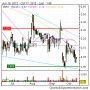Intershop Communications AG : International Partner Day sets Stage for Intershop´s new Partner Strategy | 4-Traders